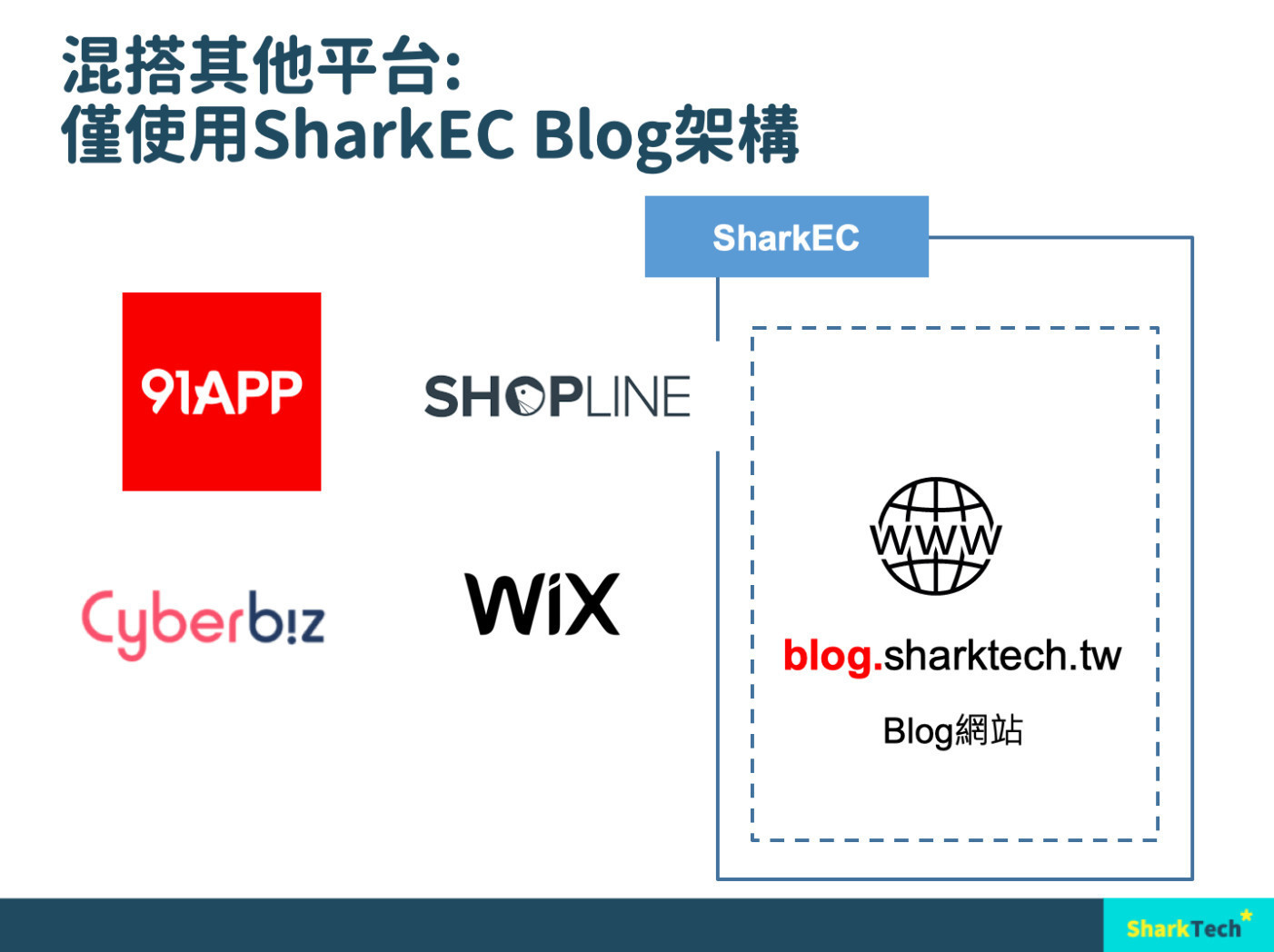 台中SEO優化案例－SharkEC搭配各大電商平台成效更佳｜采潗國際Skinumber肌膚面膜保養專家