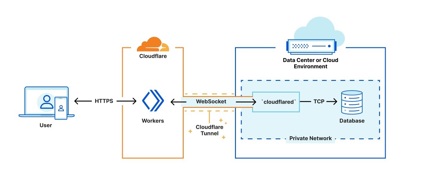 cloudflare-worker