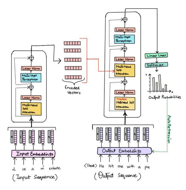 驅動智能體革命的八大語言模型-sharktech 驅動智能體革命的八大語言模型-sharktech