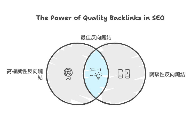 backlink