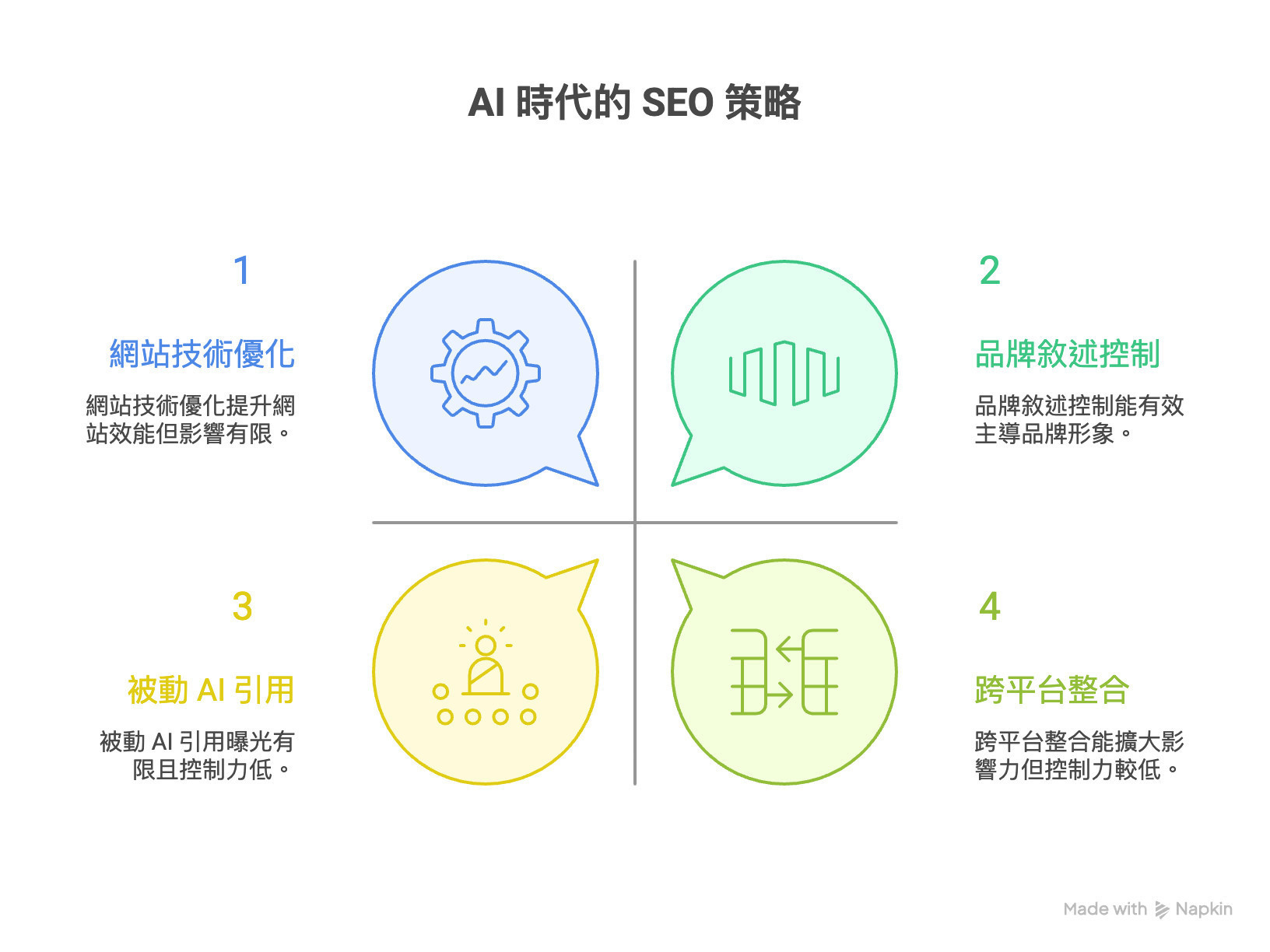 GEO 是新 SEO？揭開 AI 驅動內容曝光的下一場革命