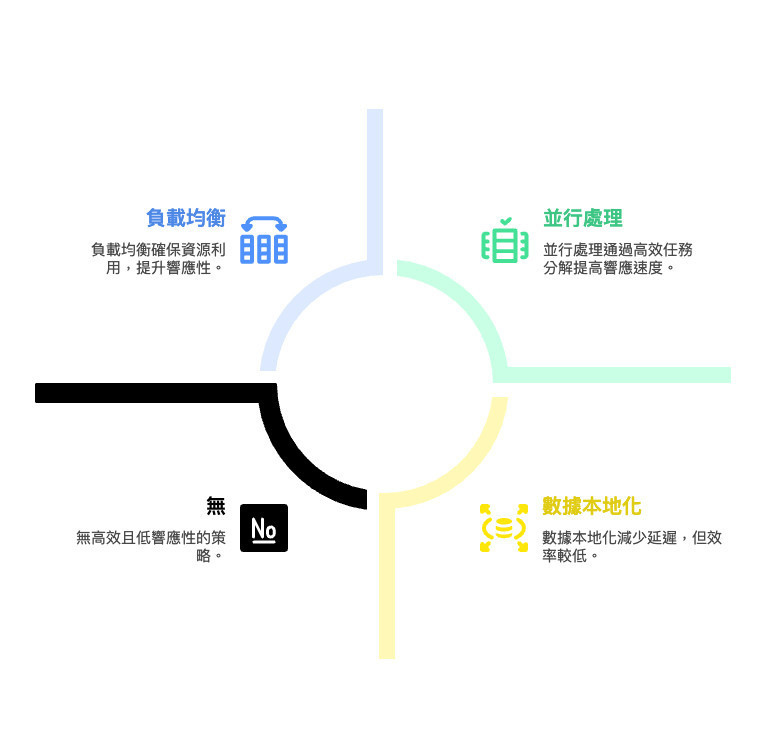 為什麼主流的大型平台都走分散式架構-sharktech