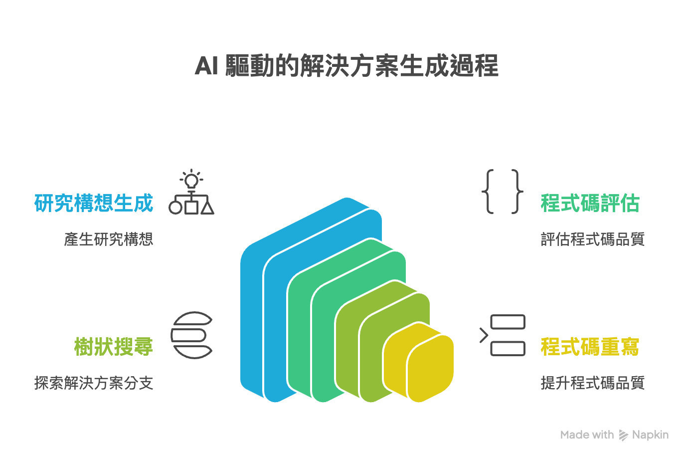 Gemini 新系統加速科學發現，專家級性能橫掃六大挑戰-sharktech
