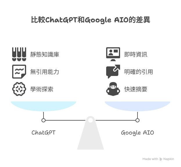AI時代下的策略性SEO指南-sharktech