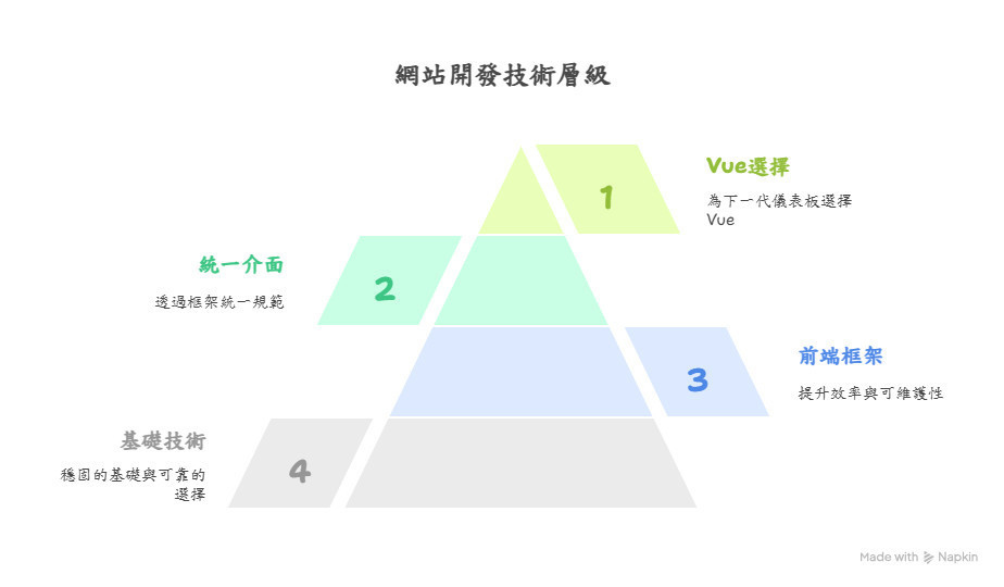 框架概念