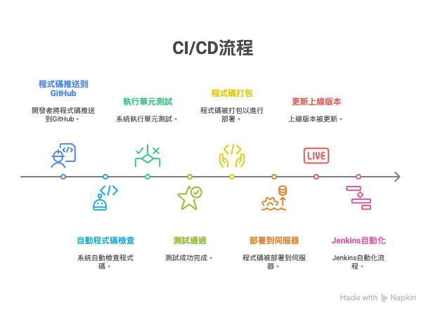 cicd-jenkins-sharktech