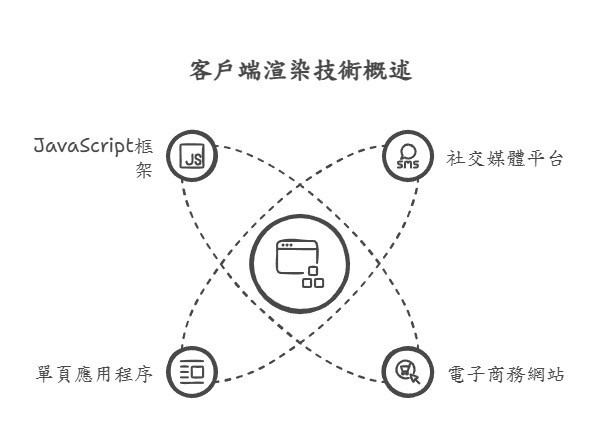 csr-ssr-sharktech