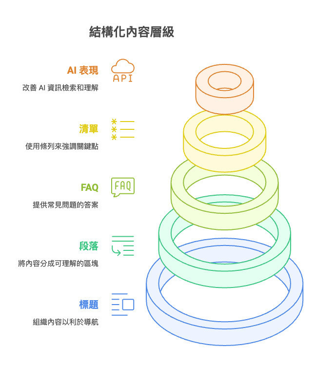 Google搜尋引擎推AI模式-AIO正面迎戰ChatGPT-sharktech