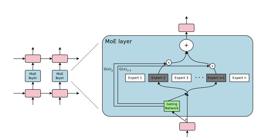 驅動智能體革命的八大語言模型-sharktech 驅動智能體革命的八大語言模型-sharktech