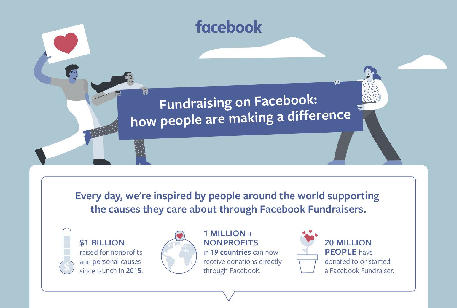 臉書捐款群眾募資1-鯊客科技