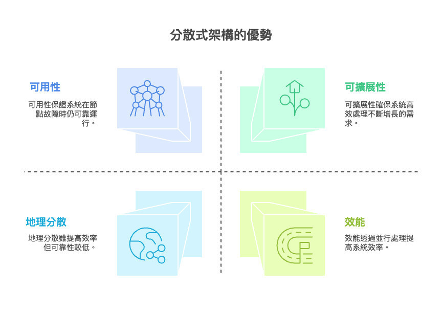 為什麼主流的大型平台都走分散式架構呢？-sharktech