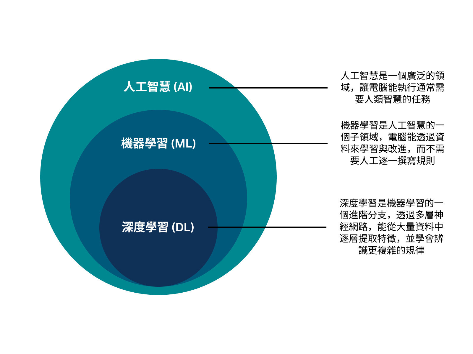 到底甚麼是深度學習-DeepLearning-sharktech