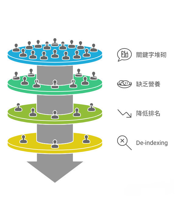 後AI時代的SEO翻譯策略-sharktech