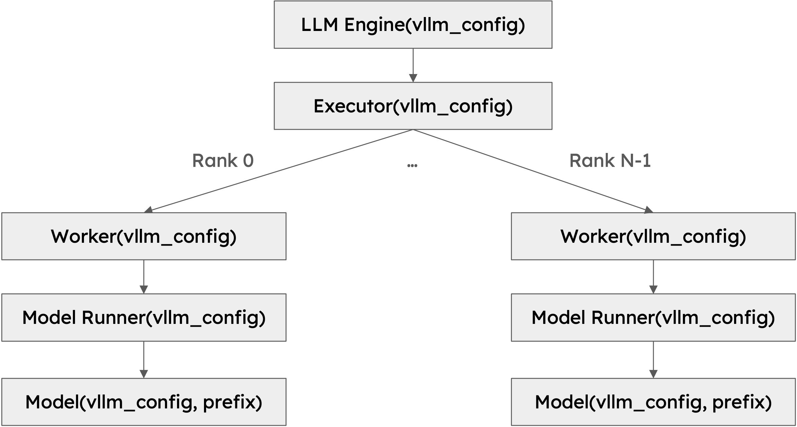 驅動智能體革命的八大語言模型:LLM 架構全解析 ep.2-Sharktech 驅動智能體革命的八大語言模型:LLM 架構全解析 ep.2-Sharktech