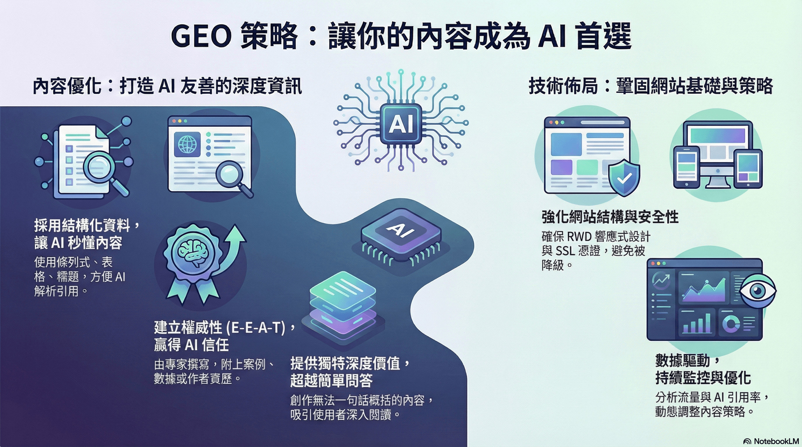 AI 搜尋時代來臨：為何 GEO 是未來關鍵，鯊客科技 如何助您領先一步-Sharktech