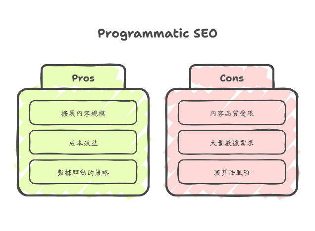 Programmatic SEO優缺點