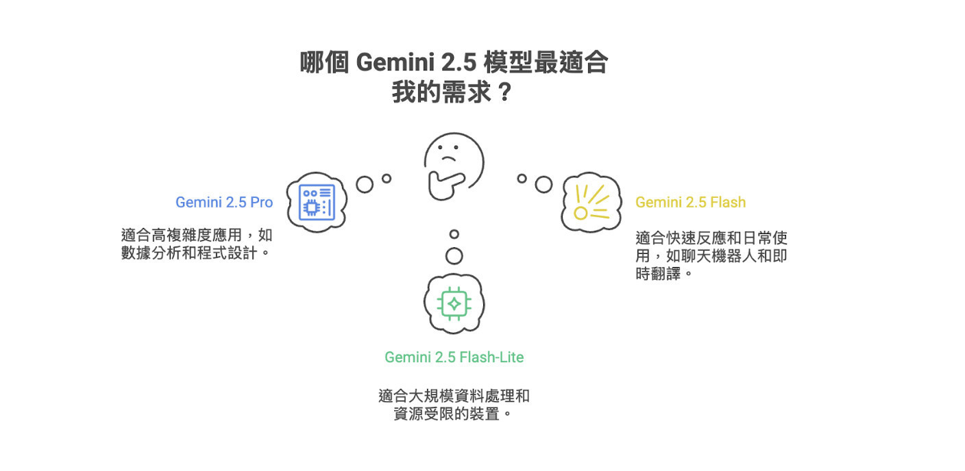 Google-Gemini-2.5-sharktech