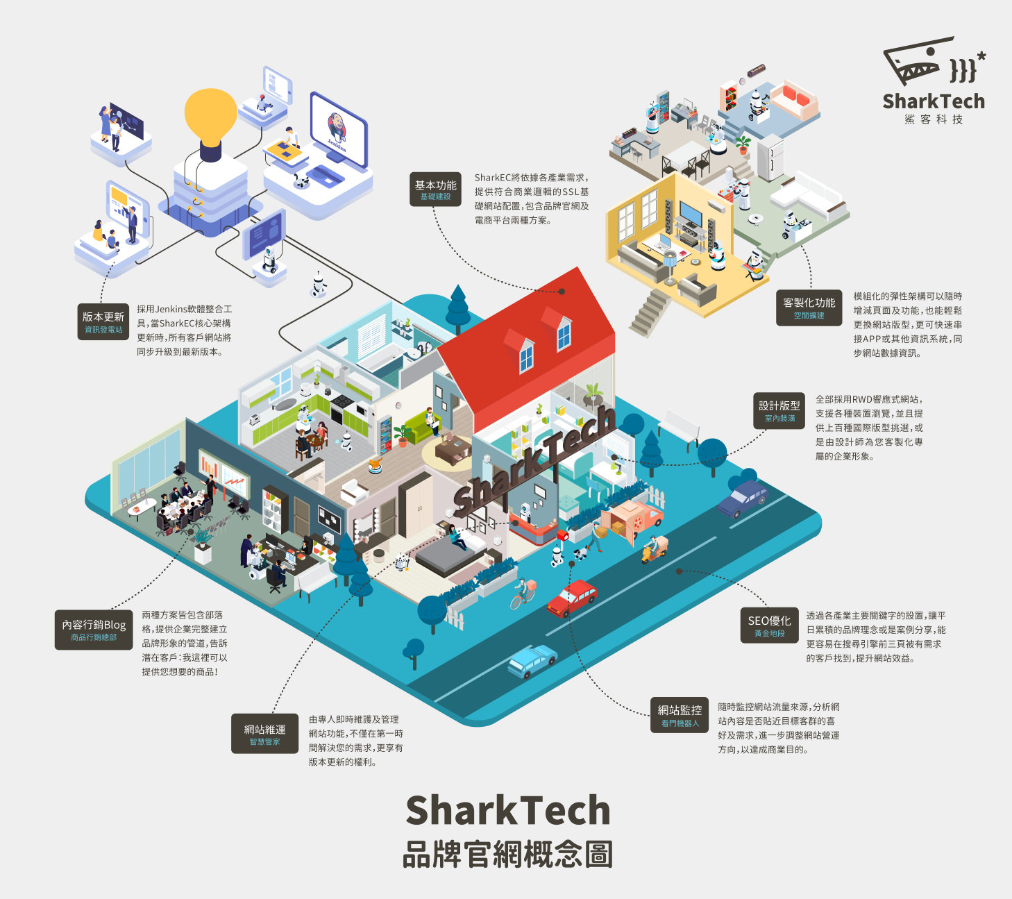 sharkEC 品牌官網概念圖｜鯊客科技台北SEO優化公司