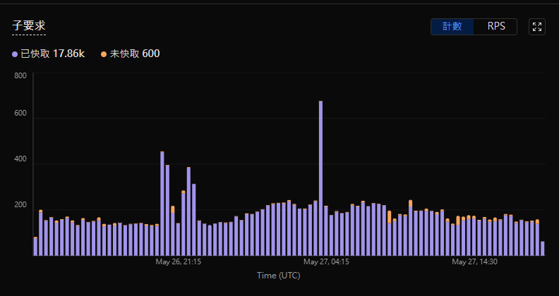 serverless-cloudflare-worker