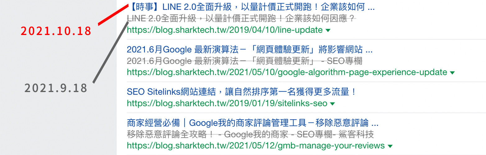 Google網頁標題改寫實際案例｜鯊客科技SEO優化網站設計公司