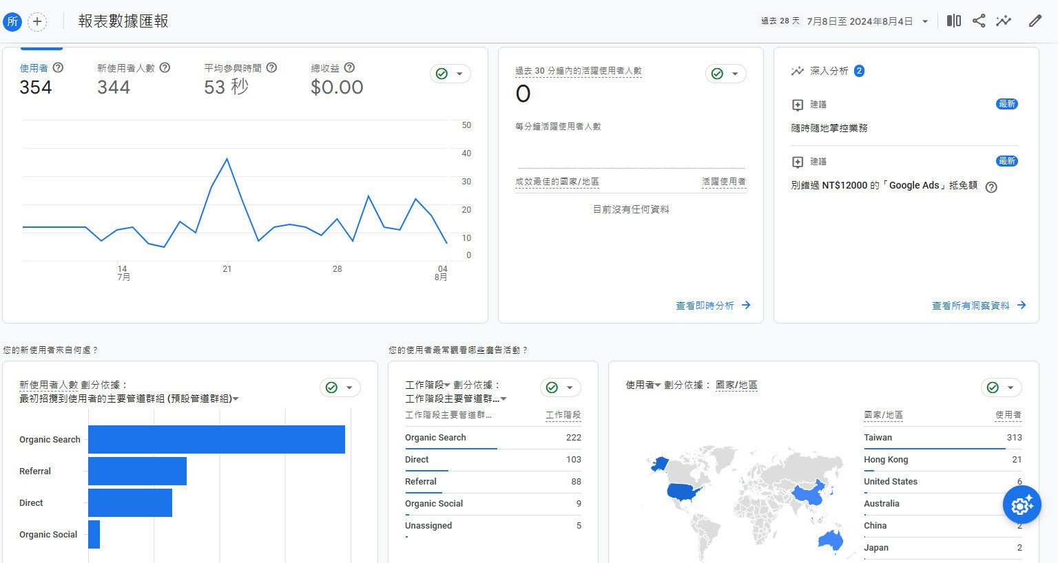 GoogleAnalytics介面