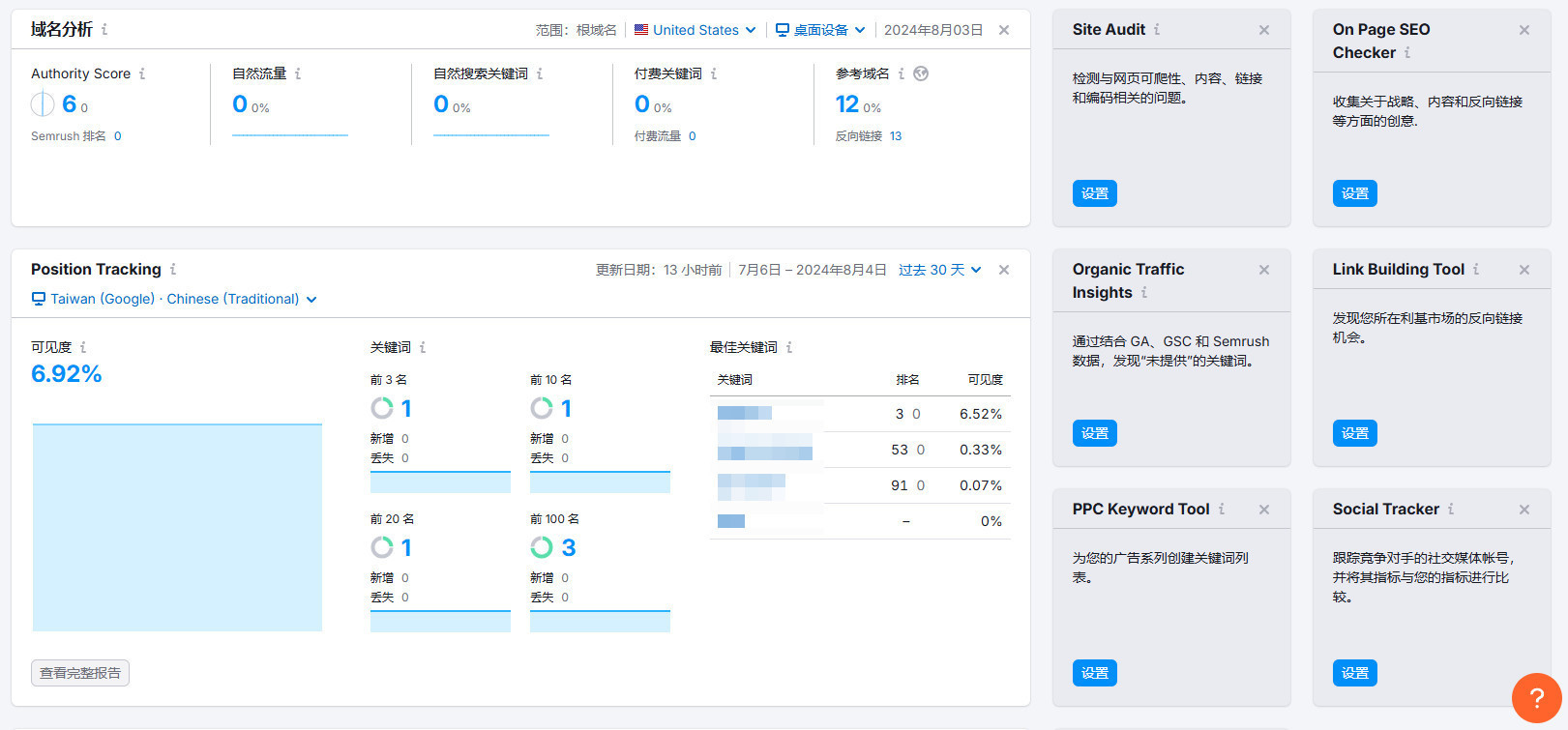 Semrush的主控板頁面。