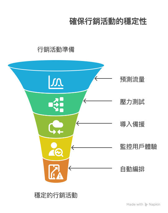 Cloudflare與AWS在美東的連線壅塞-sharktech