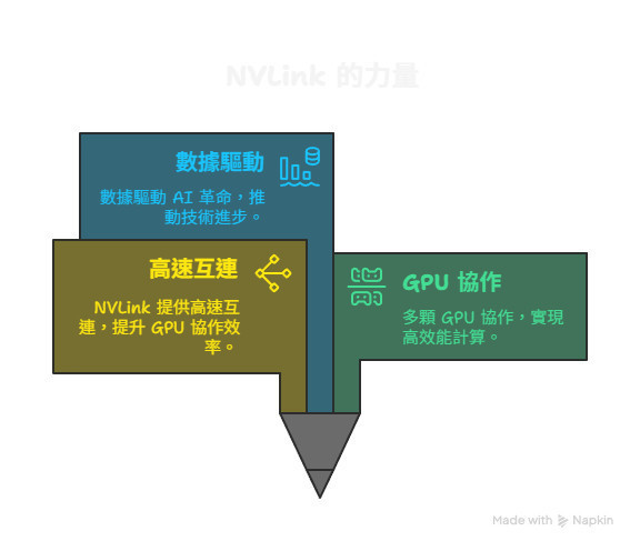 AI算力新境界-NVLink-sharktech