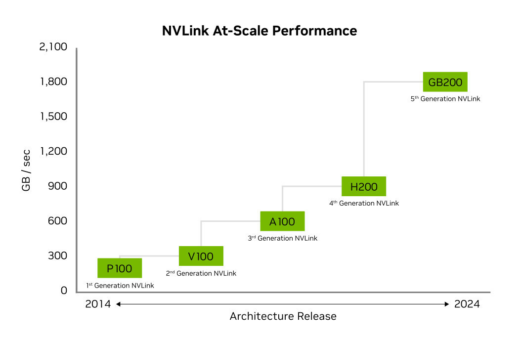 AI算力新境界-NVLink-sharktech