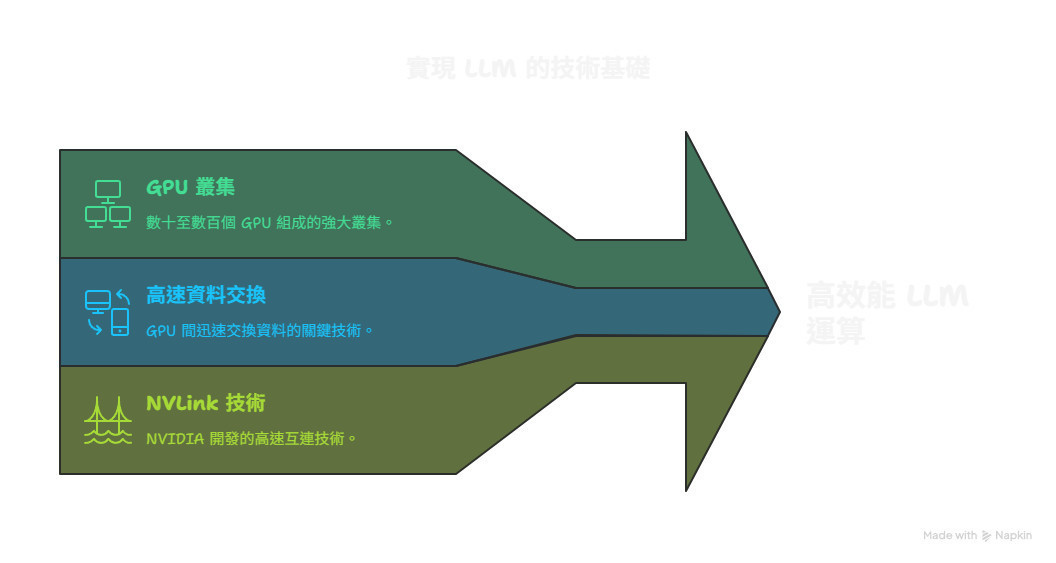 AI算力新境界-NVLink-sharktech