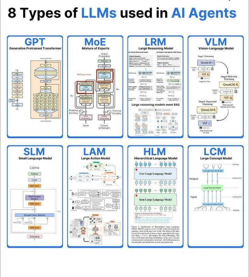 驅動智能體革命的八大語言模型-sharktech 驅動智能體革命的八大語言模型-sharktech