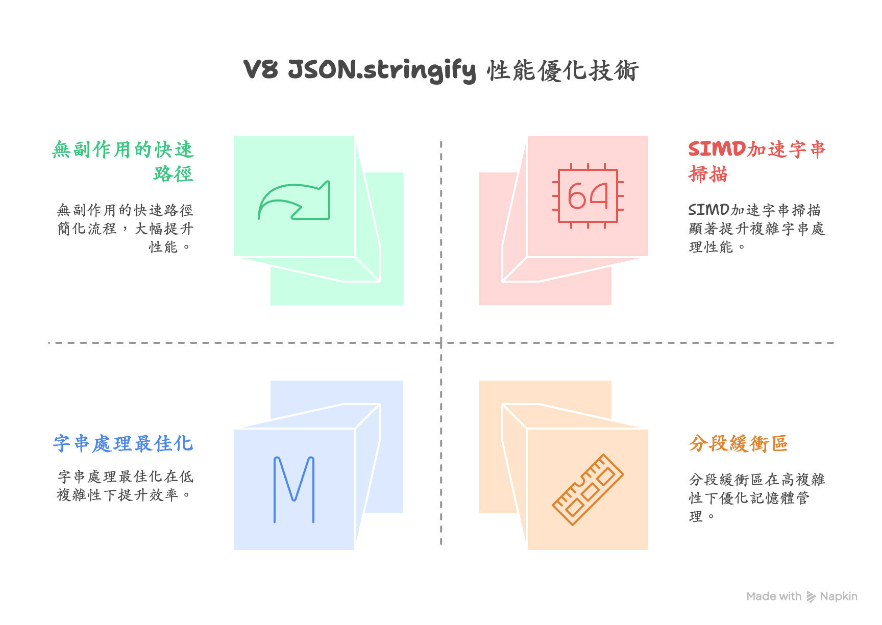 google-v8-sharktech