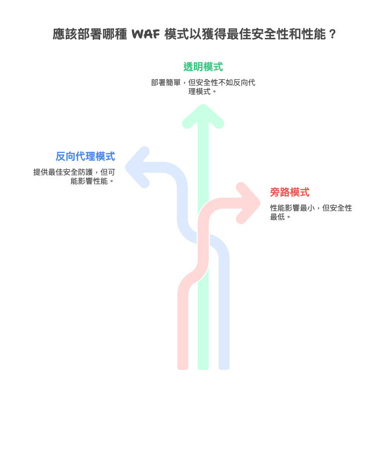 cloudflare-waf-sharkec