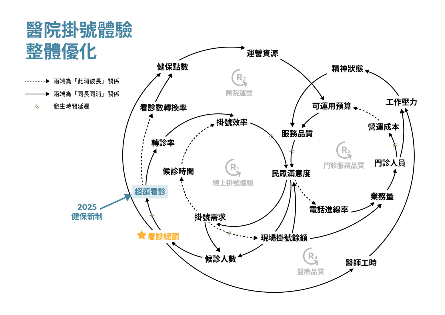 從設計思考到系統思考：UX 設計師邁向產品設計師的下一步-sharktech