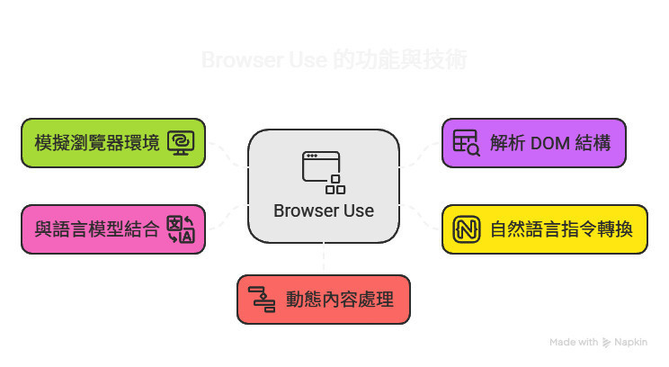網路爬蟲-sharktech