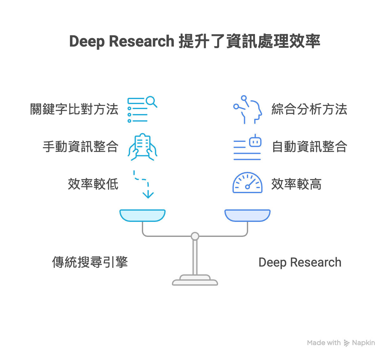 google-deep-search-sharktech