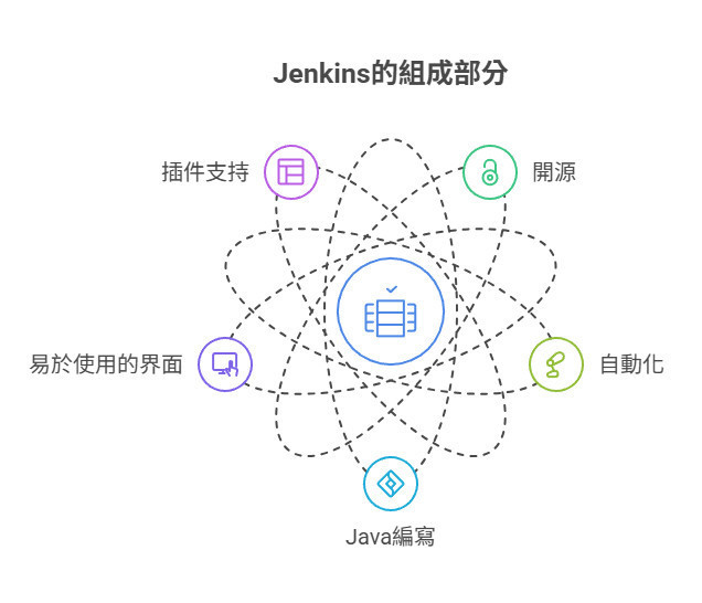 Jenkins-sharktech