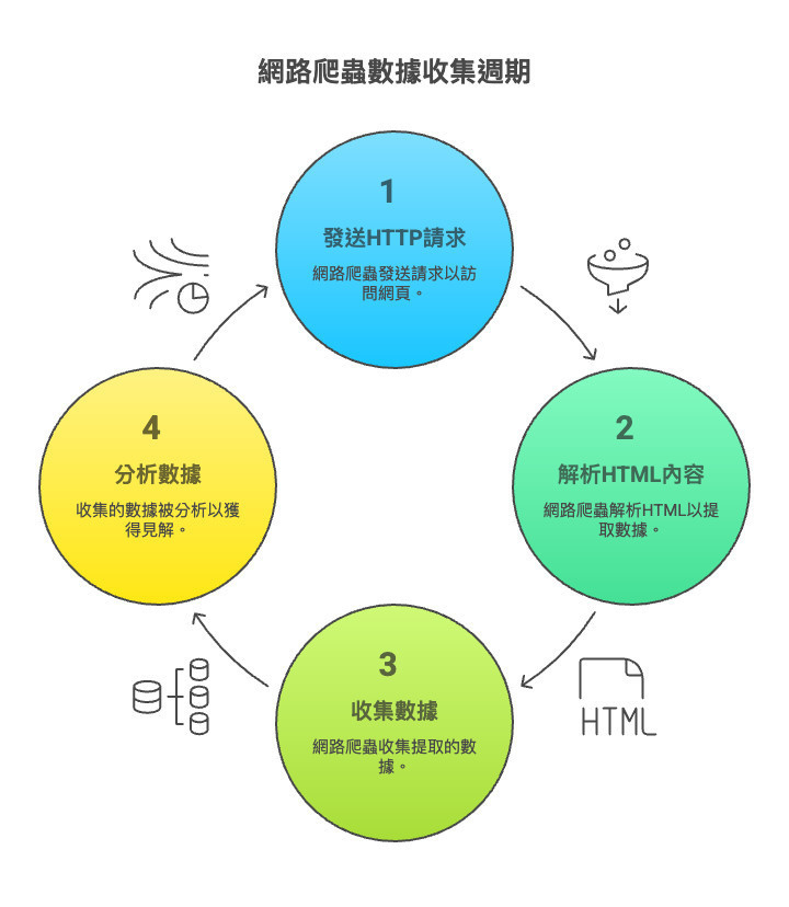 網路爬蟲-sharktech