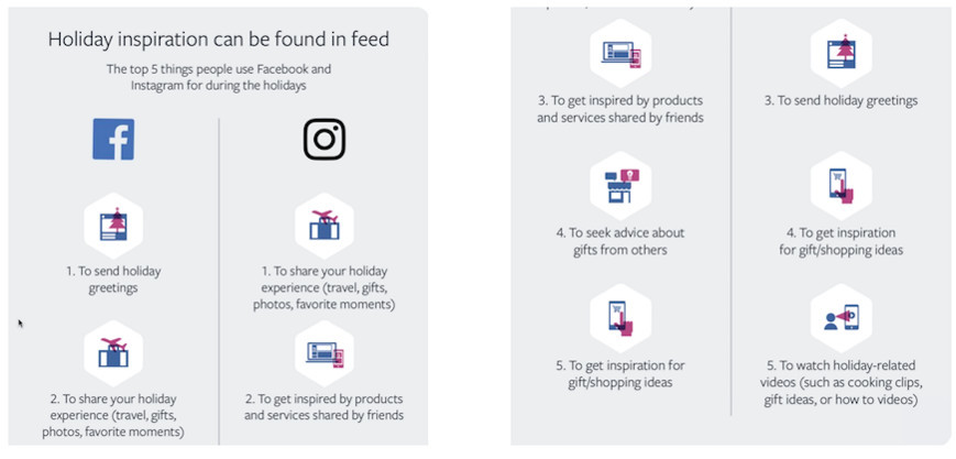 消費者在節慶中最常在FB和IG做的5件事