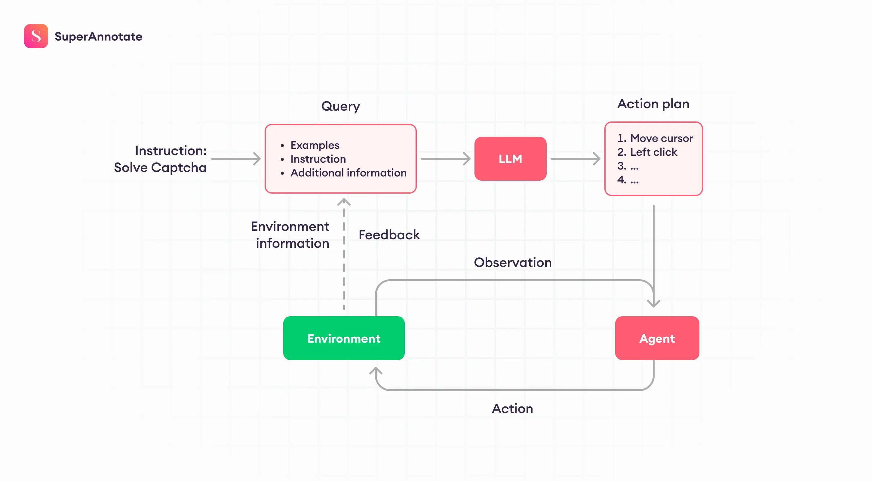 驅動智能體革命的八大語言模型:LLM 架構全解析 ep.2-Sharktech 驅動智能體革命的八大語言模型:LLM 架構全解析 ep.2-Sharktech