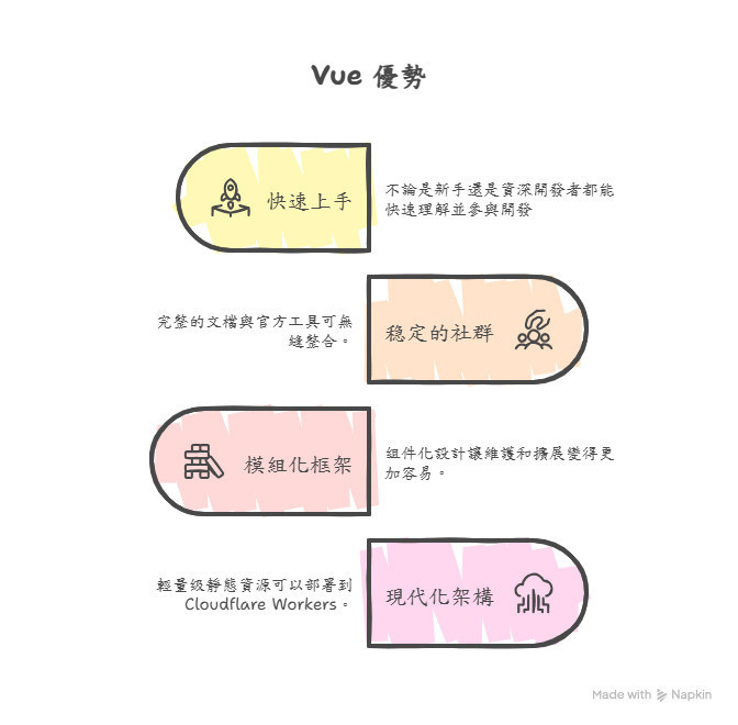 vue優點