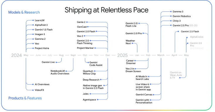 io-2025-keynote