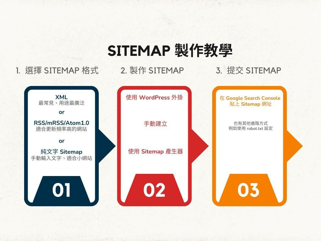 sitemap tutorial