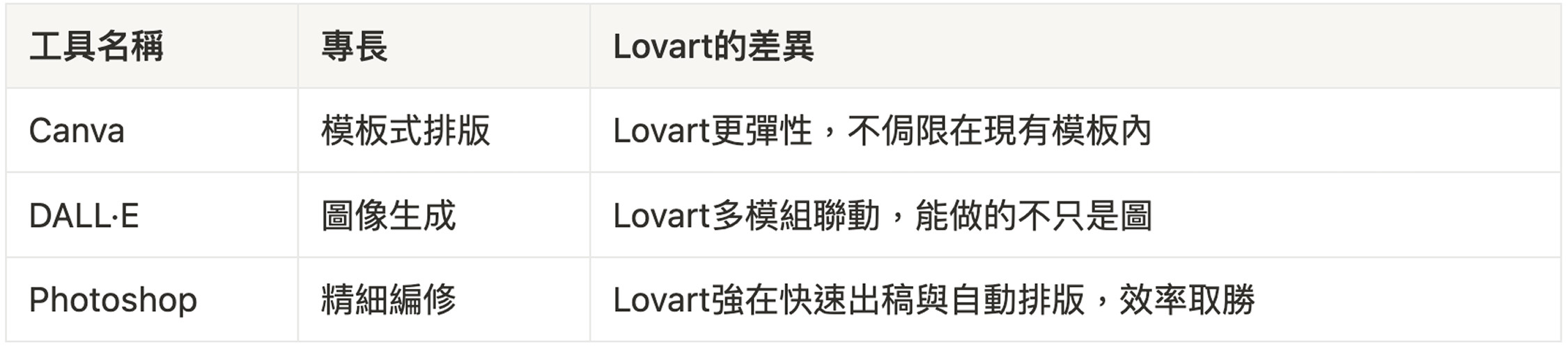 比較各生圖工具