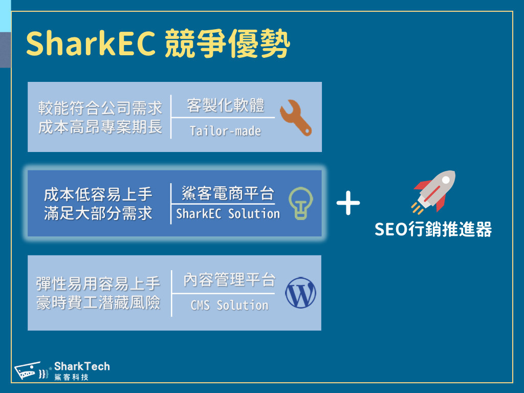 SharkEC競爭優勢：成本低、易上手、彈性高、重優化